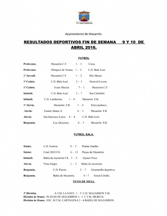 RESULTADOS DEPORTIVOS FIN DE SEMANA 9 Y 10  DE ABRIL 2016