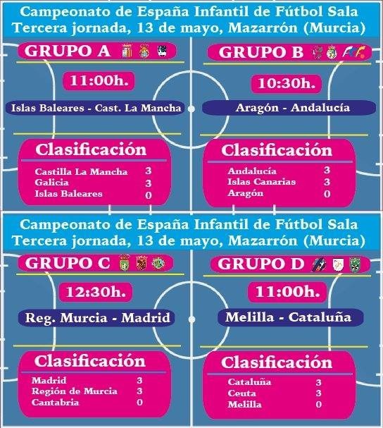 Resultados y clasificaciones de la 2ª jornada y horarios de la 3ª jornada del Campeonato de España de Fútbol Sala Infantil 