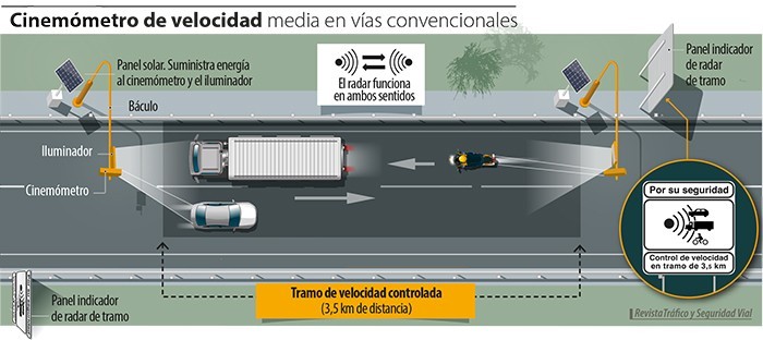 El radar de la carretera del Puerto empezará a multar a final de mayo