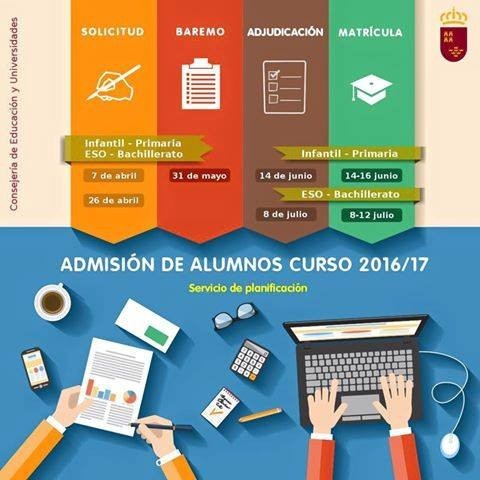 Calendario del proceso de admisión de alumnos para el curso 2016/2017.