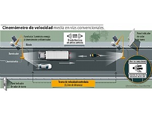 RADAR DE TRAMO CARRETERA RM-332. MAZARRÓN-PUERTO DE MAZARRÓN.