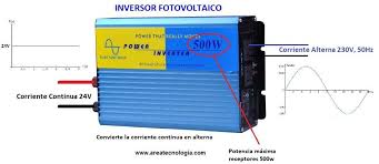 INVERSORES SOLARES AISLADA